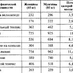 Таблица похудения