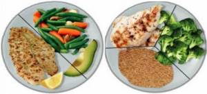 Тарелка соотношение белков, жиров и углеводов
