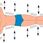 Упражнение золотая рыбка