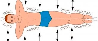 Упражнение золотая рыбка