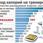 Затраты каллорий