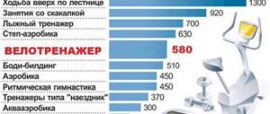 Затраты каллорий